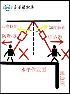 30度以上水平移動(dòng)禁止跑或跳